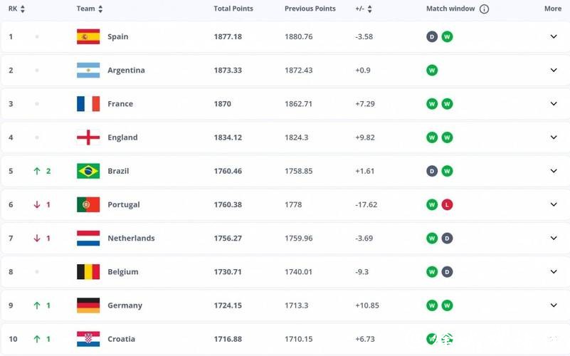 2026世界杯夺冠赔率:如何通过赔率预测赛果精准性 2026世界杯夺冠赔率:如何通过赔率预测赛果精准性