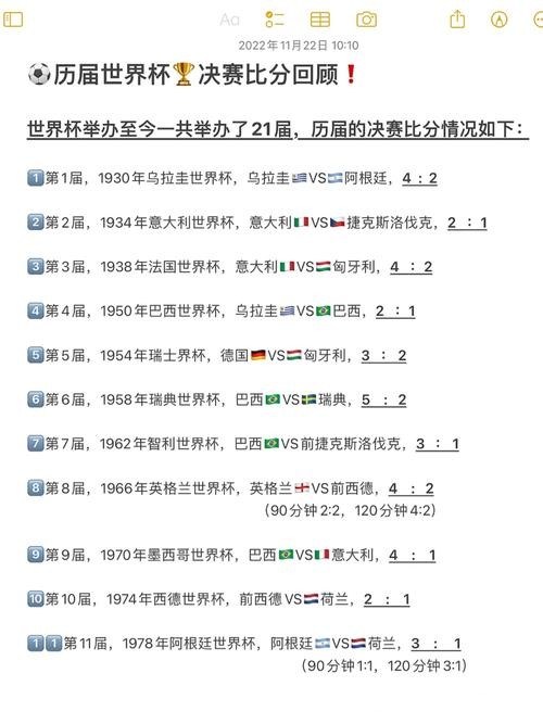 世界杯比分:各年代球员的精彩比分贡献 世界杯比分:各年代球员的精彩比分贡献