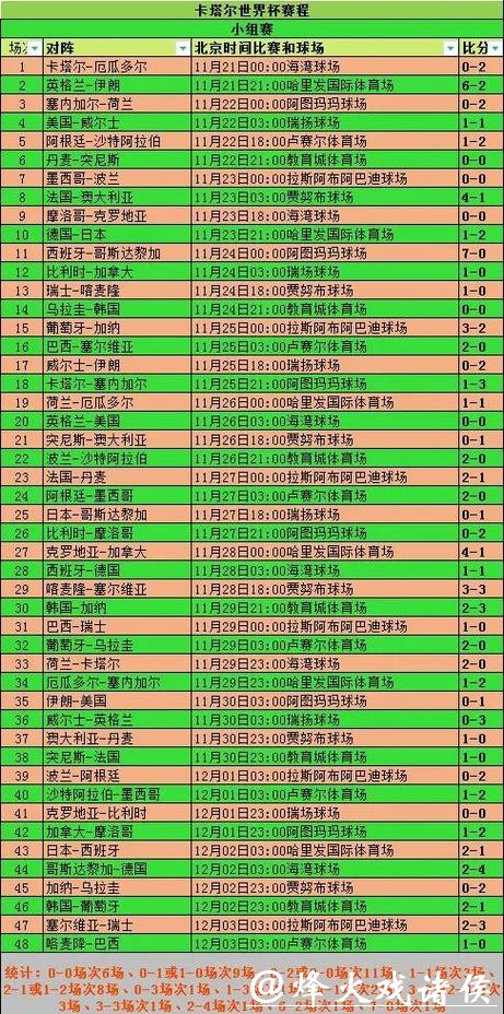 世界杯比分:各年代球员的精彩比分贡献 世界杯比分:各年代球员的精彩比分贡献