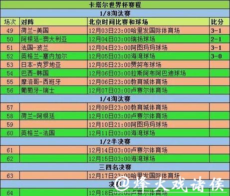 世界杯比分对各队排名的影响