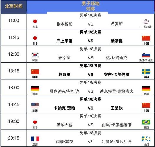 世界杯赛事直播赛程安排一览表