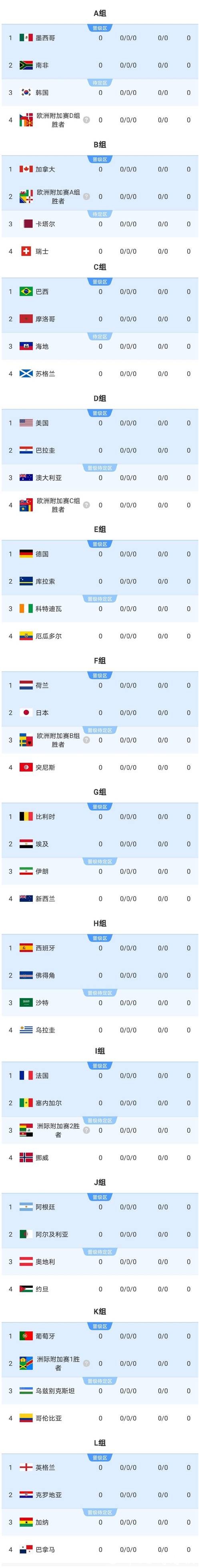 2026世界杯下注：有哪些常见的下注误区？