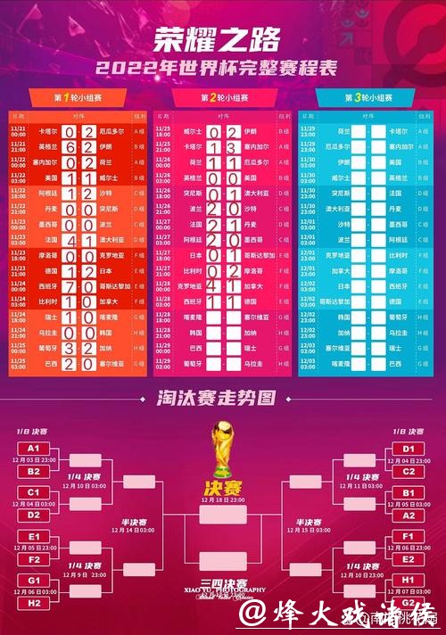 世界杯投注经典赛程分析指南