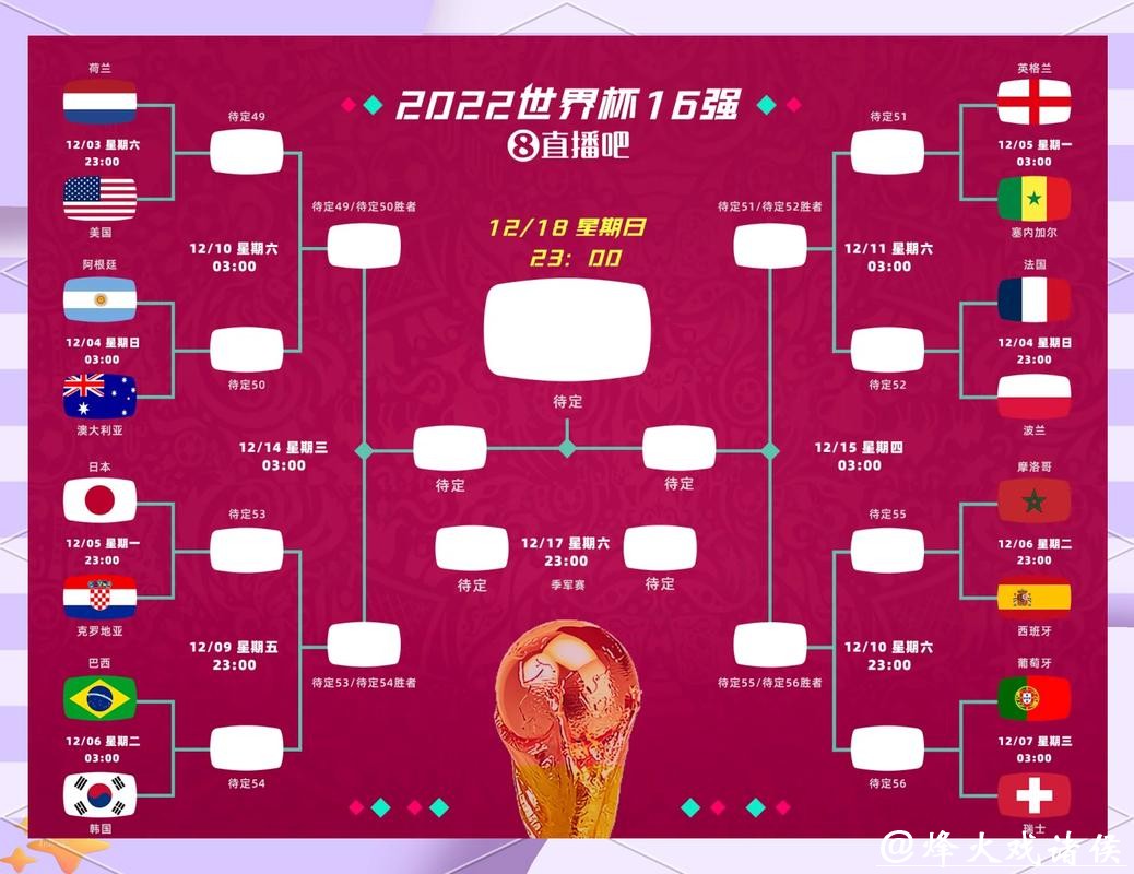 世界杯预测：小组赛爆冷可能性解读