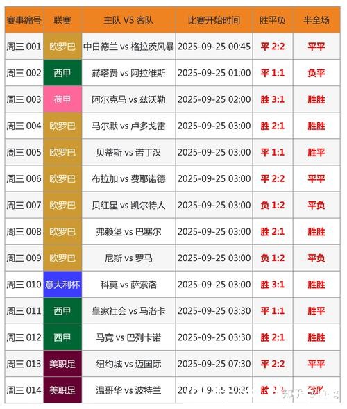 世界杯买球与赔率分析的密切关系