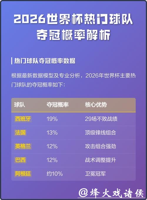 2026世界杯下注:热门球队胜负分析技巧 2026世界杯下注:热门球队胜负分析技巧
